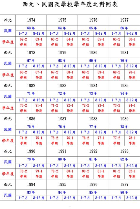 98年是0幾|民國年份、西元年份、日本年號、中國年號、歲次對照表 – G. T.